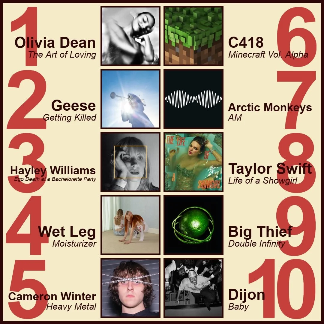 ✨ The first week of 2026 best sellers! ✨
1️⃣ Olivia Dean - Art of Loving
2️⃣ Geese - Getting Killed
3️⃣ Hayley Williams - Ego Death at a Bachelorette Party 
4️⃣ Wet Leg - Moisturizer
5️⃣ Cameron Winter - Heavy Metal 
6️⃣ C418 - Minecraft Vol. Alpha
7