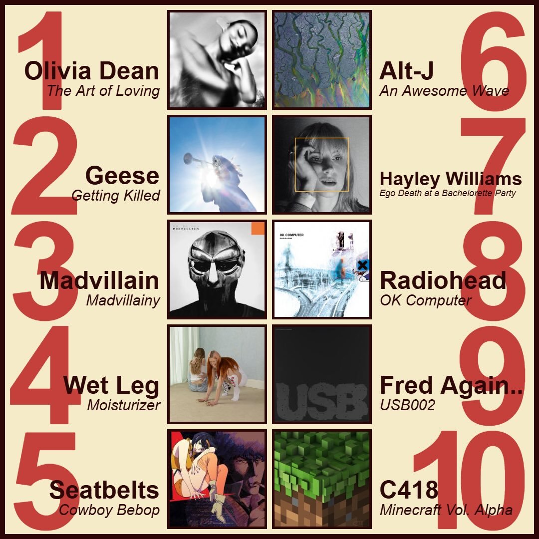✨ Our past week&rsquo;s best sellers! ✨
1️⃣ Olivia Dean - The Art of Loving
2️⃣ Geese - Getting Killed
3️⃣ Madvillain - Madvillainy
4️⃣ Wet Leg - Moisturizer 
5️⃣ Seatbelts - Cowboy Bebop
6️⃣ Alt-J - An Awesome Wave
7️⃣ Hayley Williams - Ego Death at