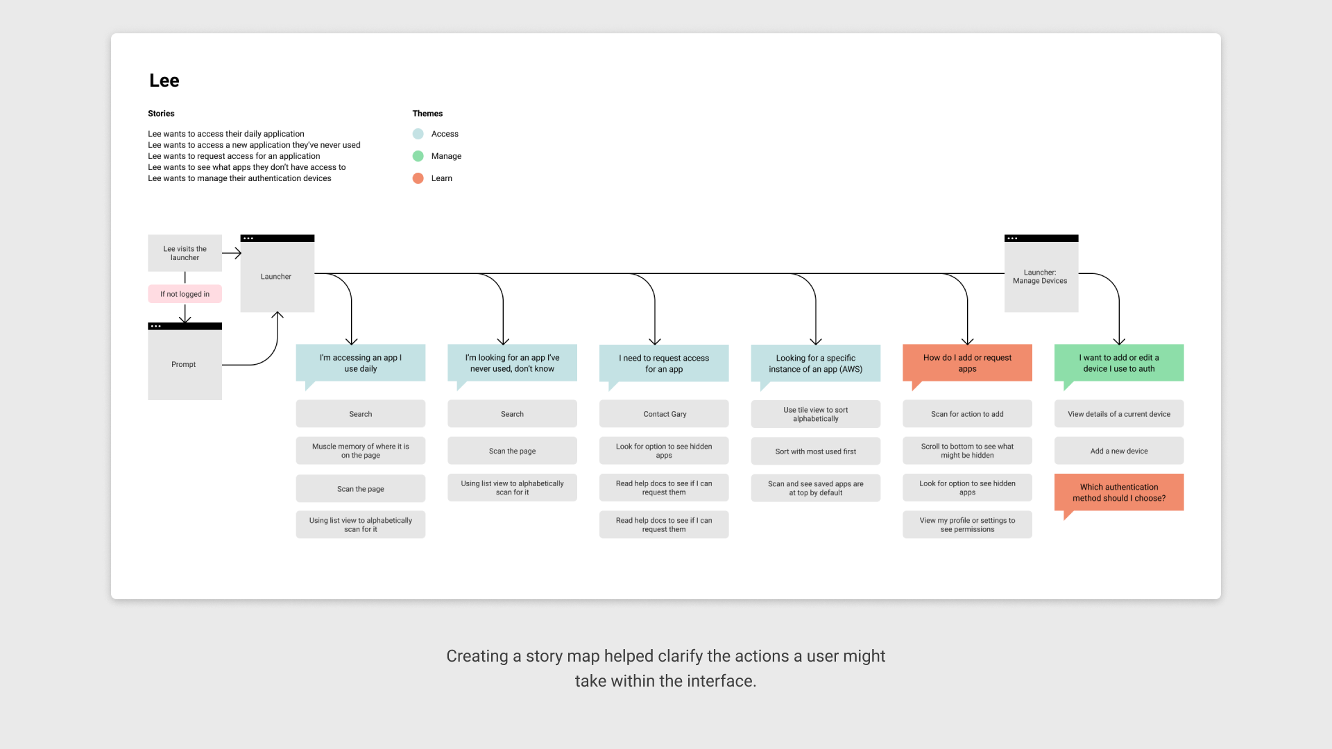 SSO 09 Story Map.png