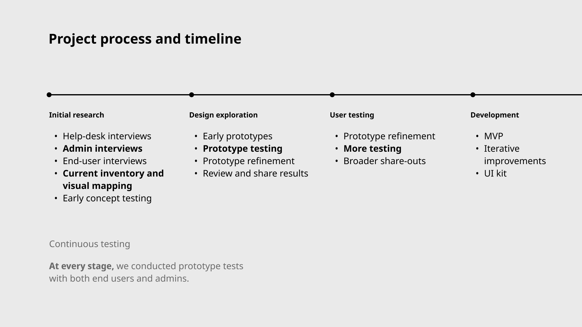 DM 07 Process and Timeline.png