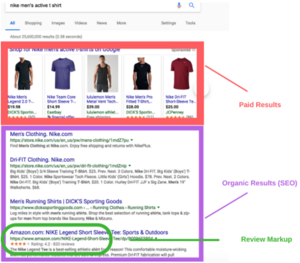 SERP markup.png