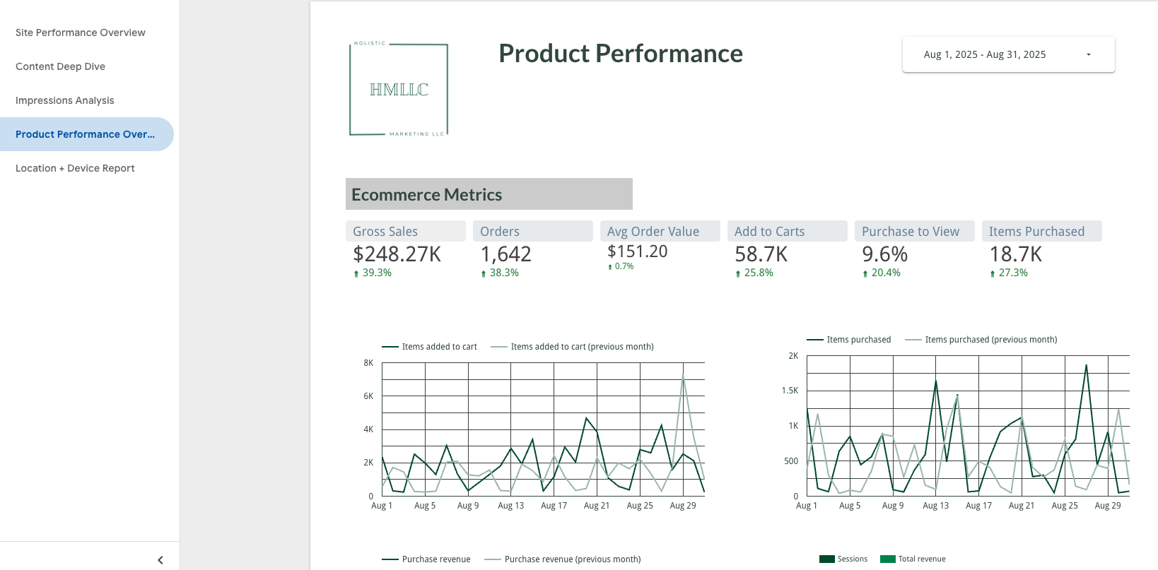 Ecommerce Metrics Report.png