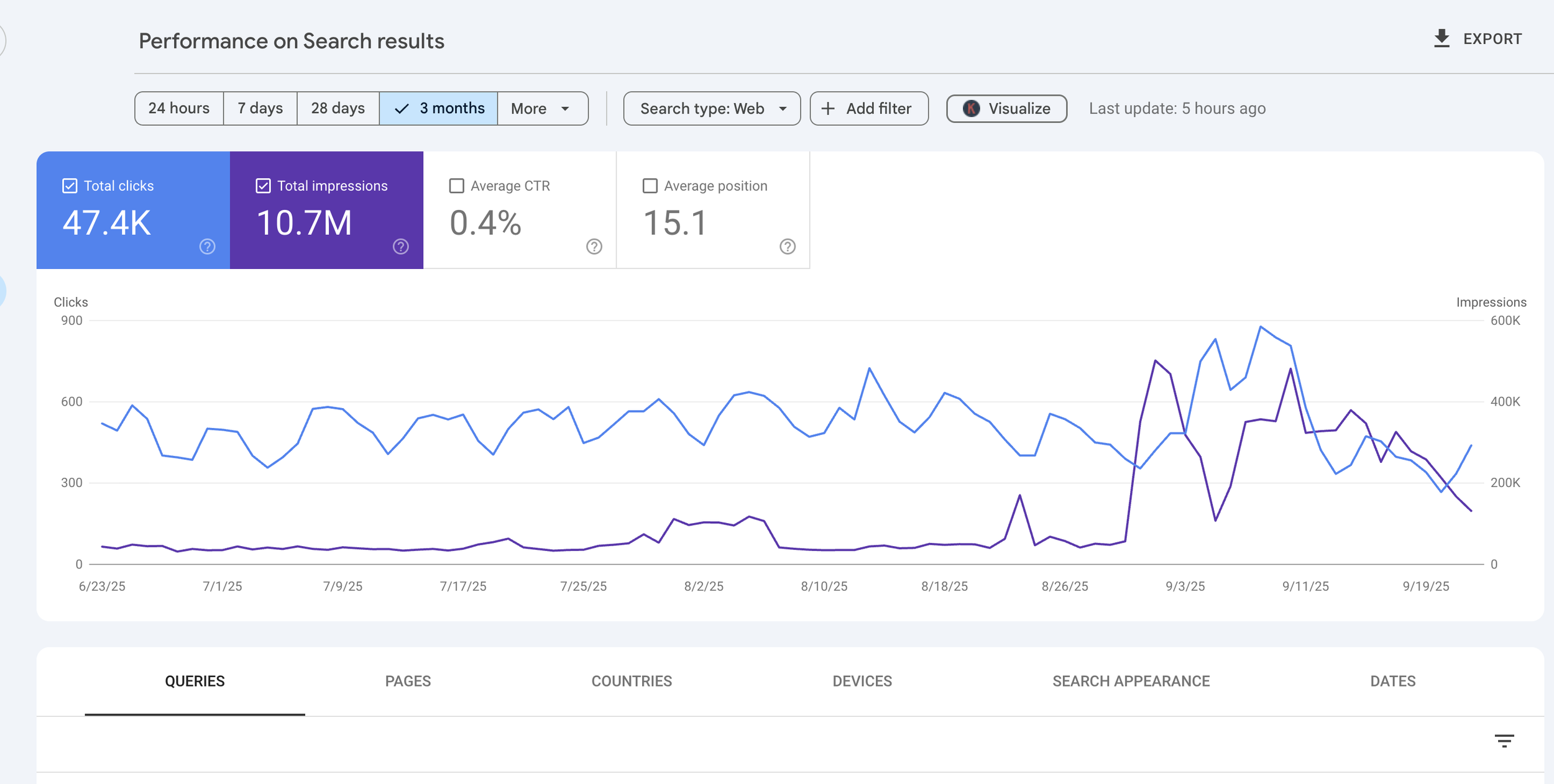 Google Search Console Performance View.png