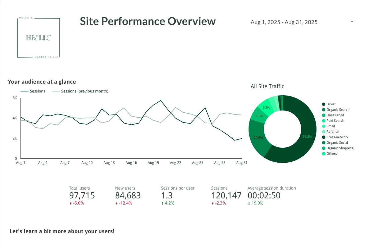 Site Performance Overview Screenshot.png