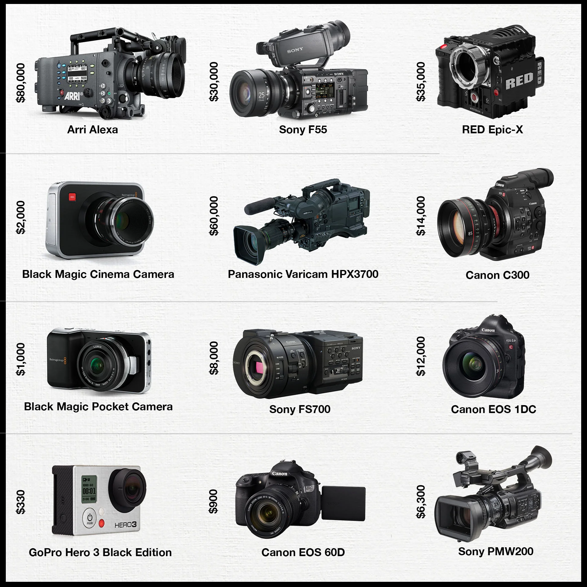 Different Types Of Cameras Different Types Of Cameras