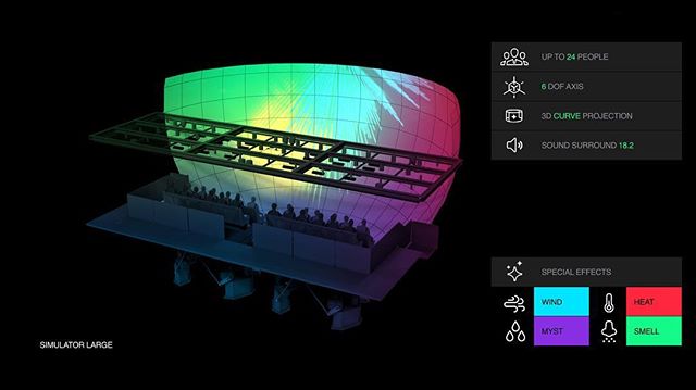 sketch from our latest 4D simulator