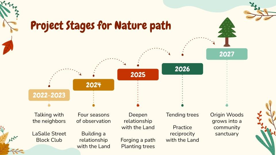 Origins Woods_ Art, Nature, Ancestry at Origin Woods 12_18_2024 (4).jpg