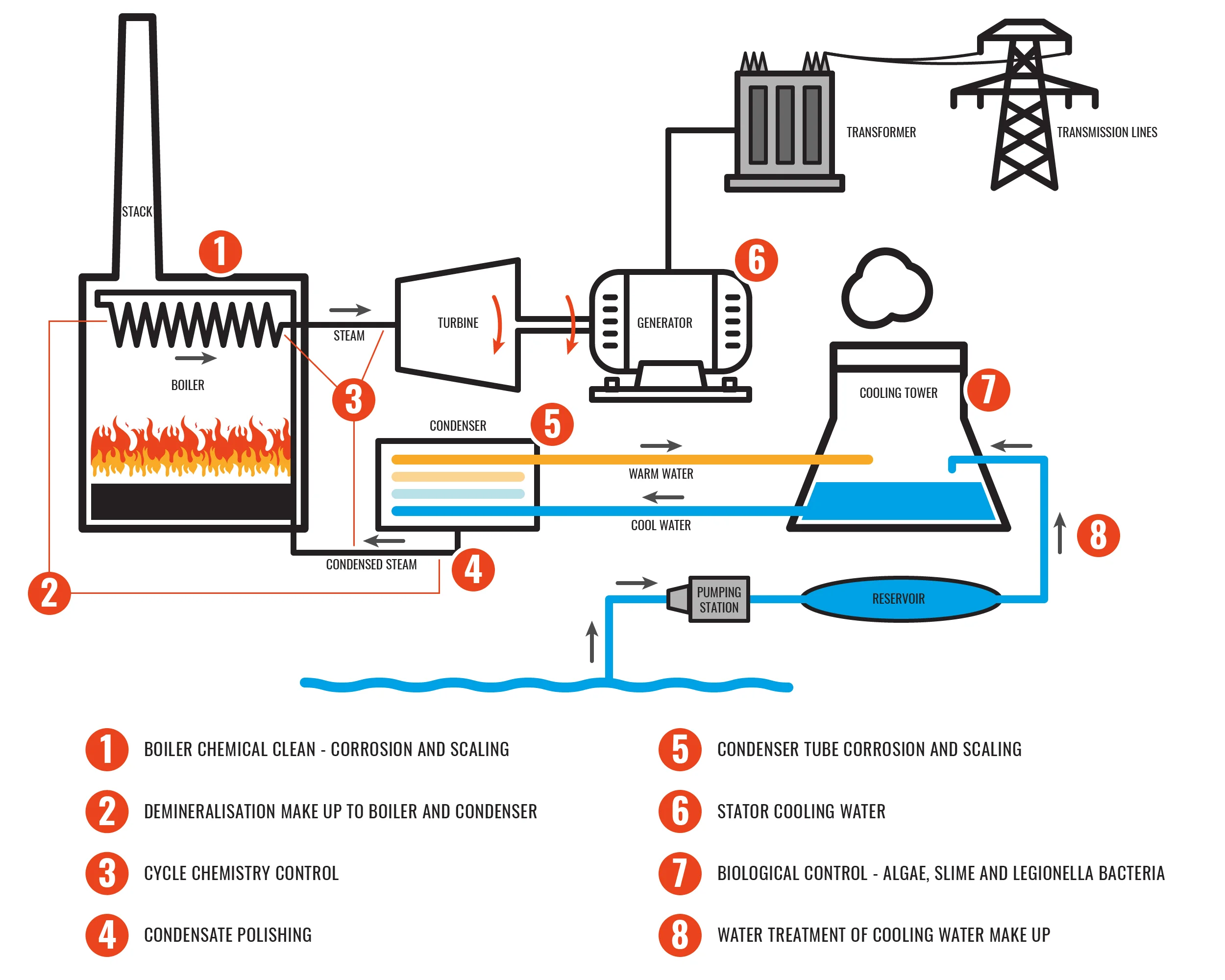 Power-Station-Diagram.jpg