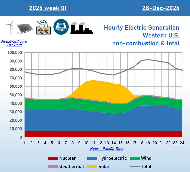West_2026-wk1-day1.png
