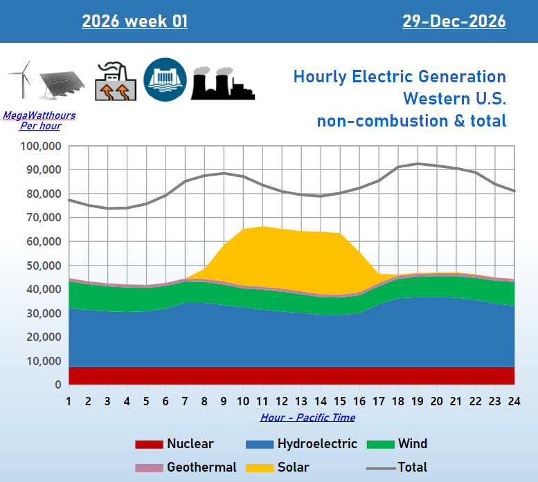 West_2026-wk1-day2.png