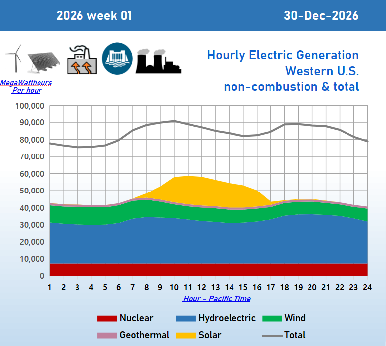 West_2026-wk1-day3.png