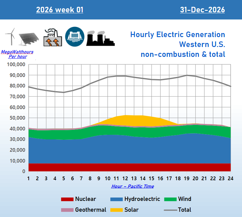 West_2026-wk1-day4.png