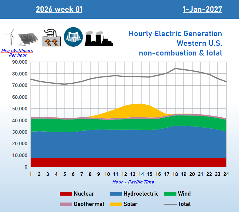 West_2026-wk1-day5.png