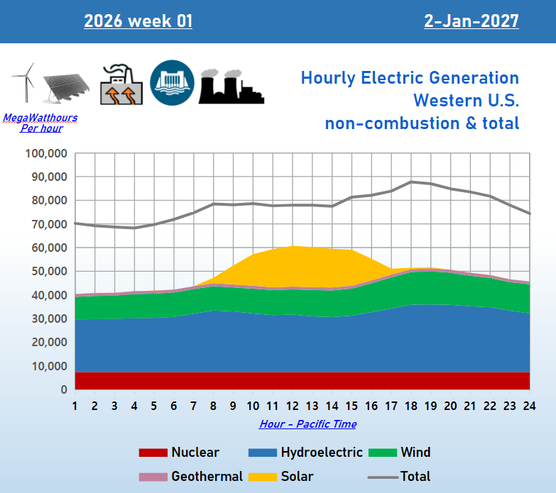 West_2026-wk1-day6.png
