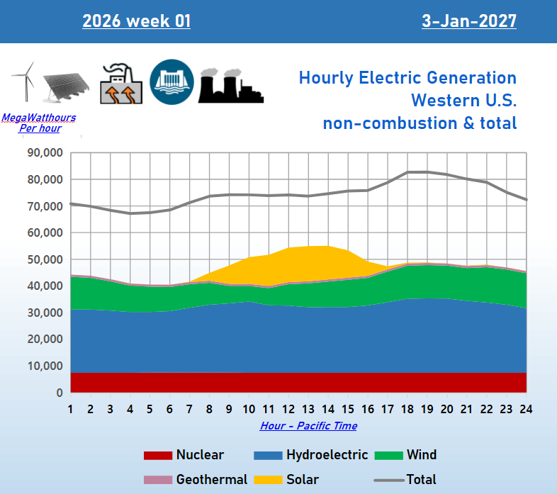 West_2026-wk1-day7.png