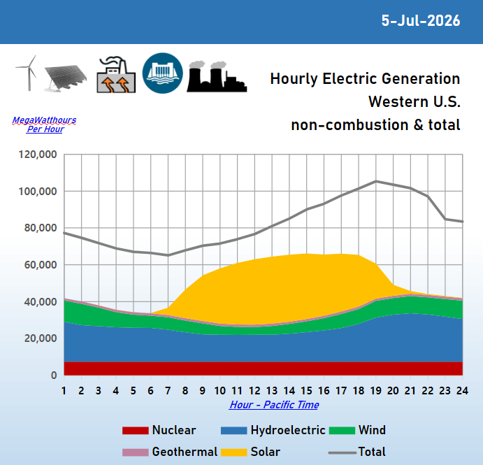 2026-07-05_hourly_update.png