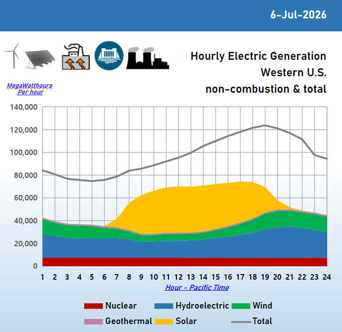 2026-07-06_hourly_update.png