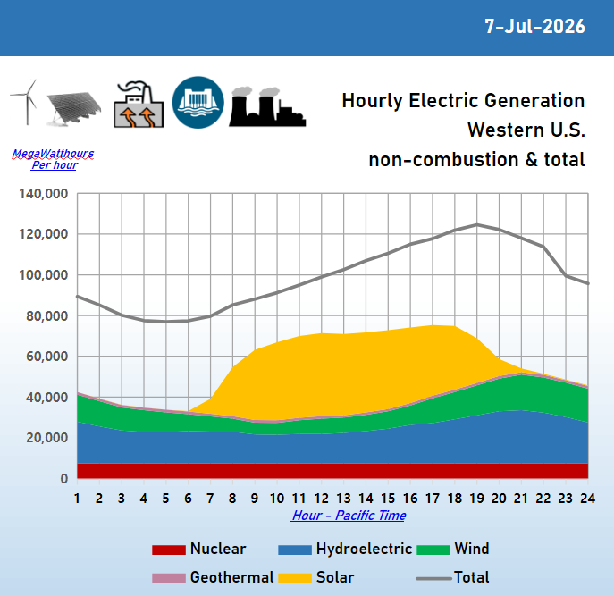 2026-07-07_hourly_update.png
