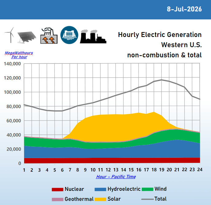 2026-07-08_hourly_update.png