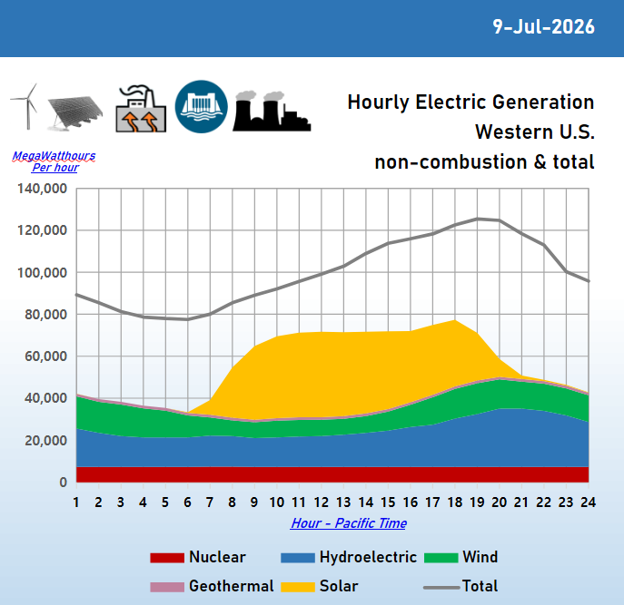 2026-07-09_hourly_update.png
