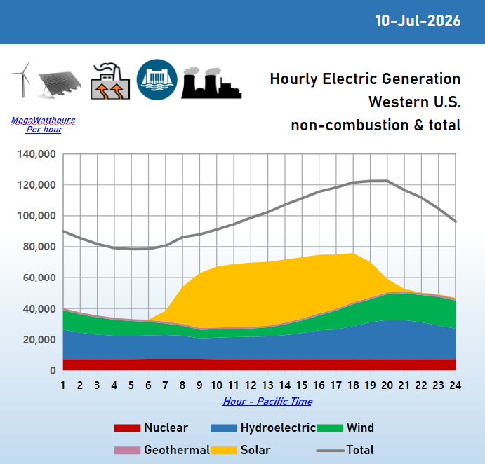 2026-07-10_hourly_update.png