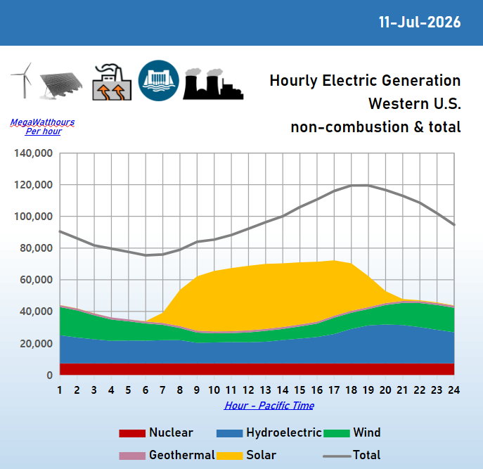 2026-07-11_hourly_update.png