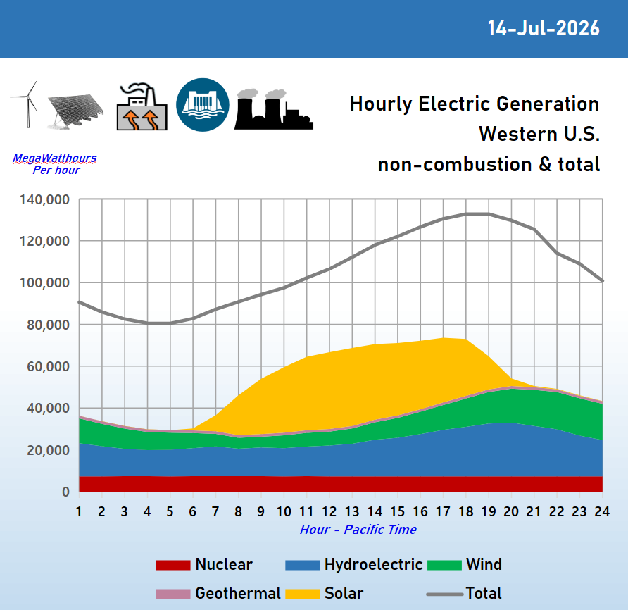 2026-07-14_hourly.png