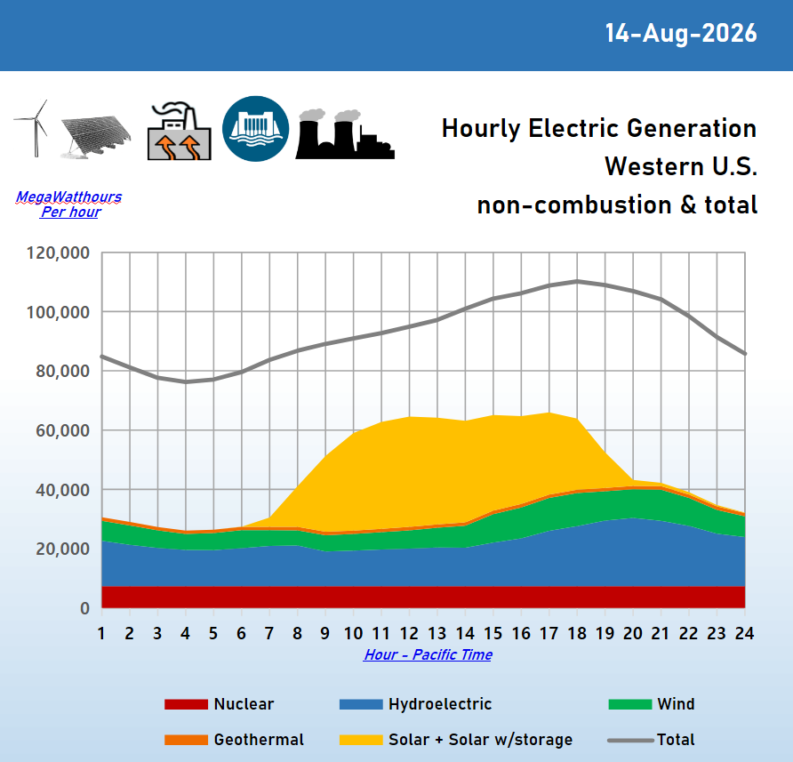 2026-08-14_hourly.png