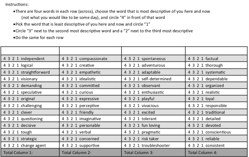 Read the instructions closely (make sure you are comparing and rating the words in each row horizontally), take the assessment, and let us know what column you score highest in and we will tell you your spiritual type!