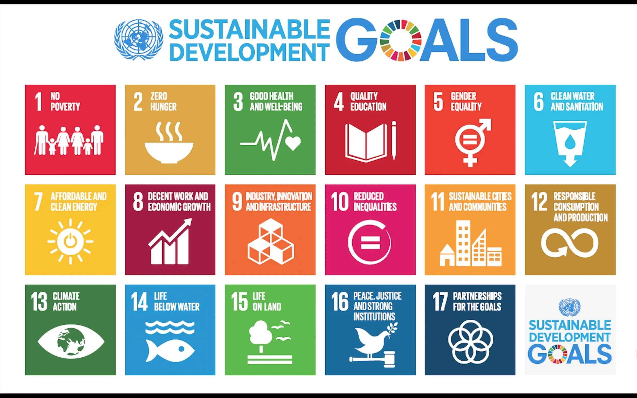 United Nation’s 17 Sustainable Development Goals