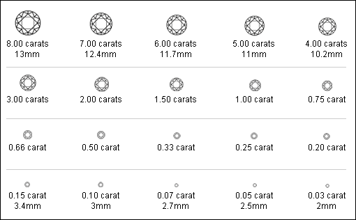 diamond-carat-weight.gif