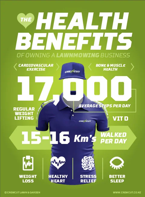 Health benefits of a lawn mowing business