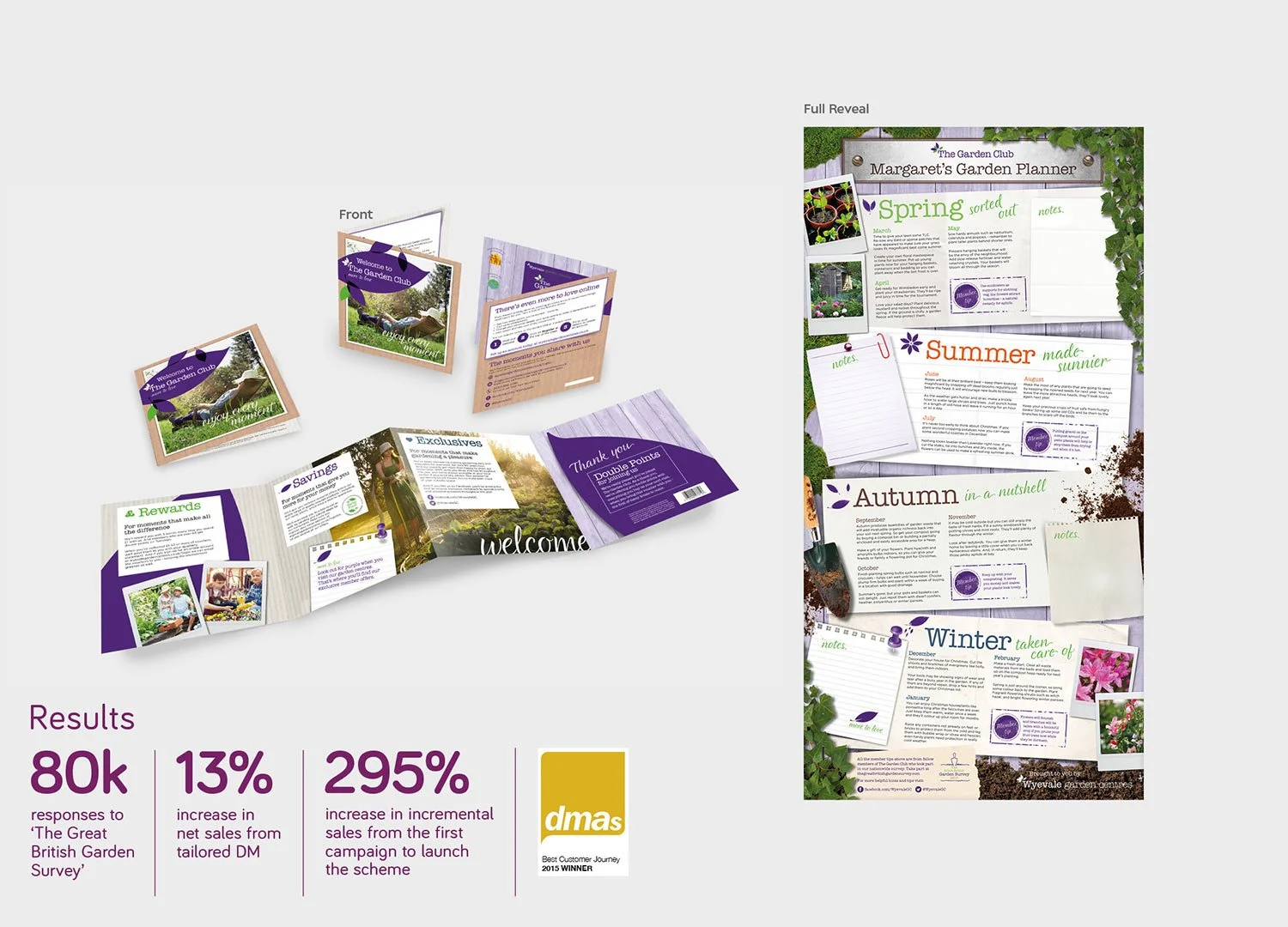   Welcome Comms – Idea  Launch ‘The Great British Garden Survey’ to discover what truly inspires the nation’s gardeners. Using those insights, create tailored communications built around members’ specific interests — from seasonal planners to persona