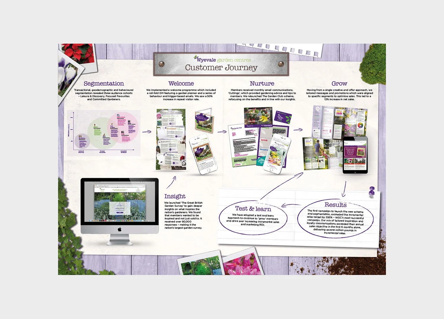   Awards   2015: DMA Gold  –  Best Customer Journey   