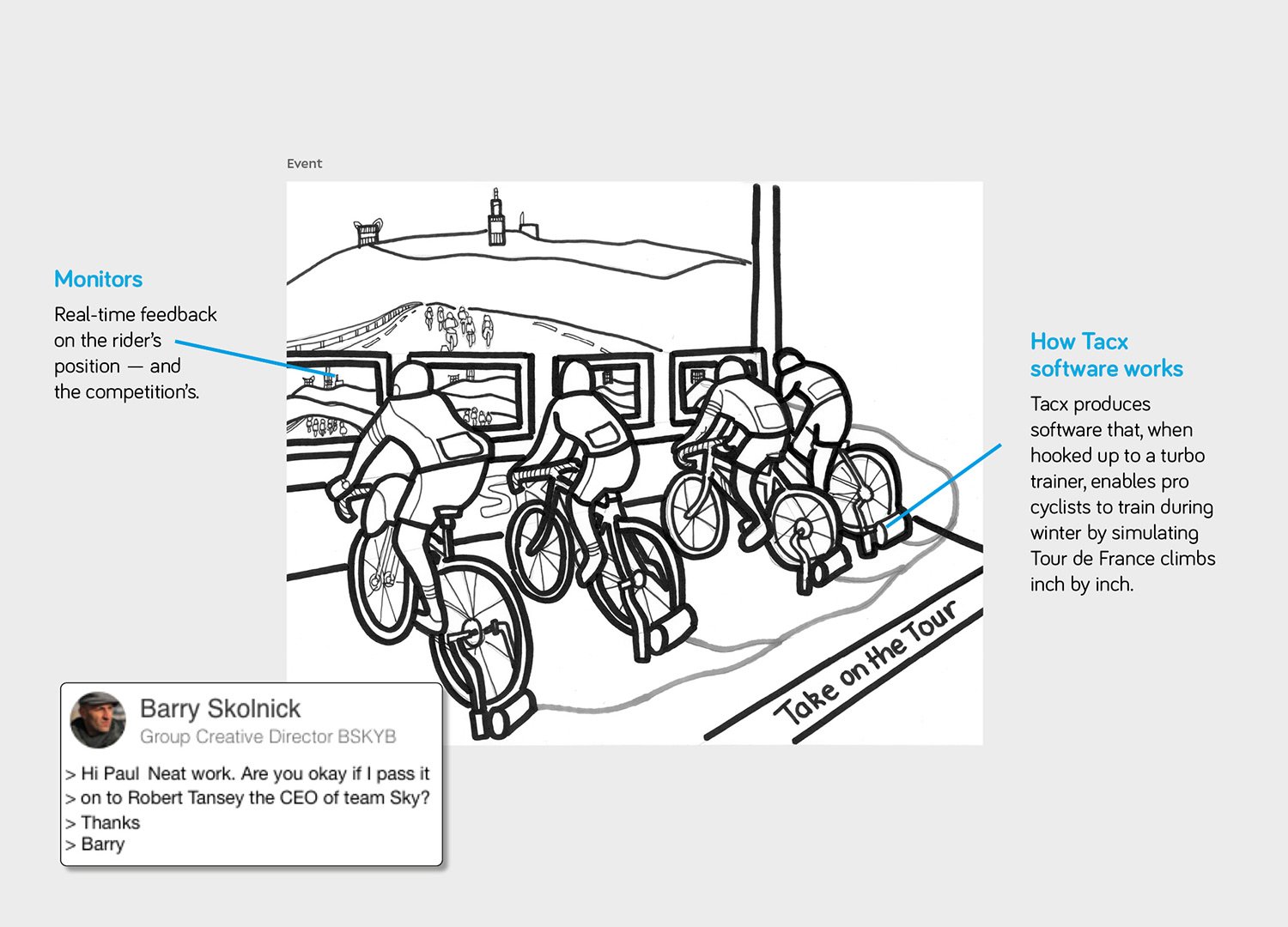   Result  Even though the concept didn’t go live, Barry Skolnick, Group Creative Director at BSKYB believed in it enough to present it to Robert Tansey, CEO of Team Sky. 