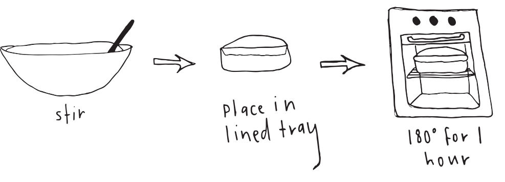 bead instructions.png
