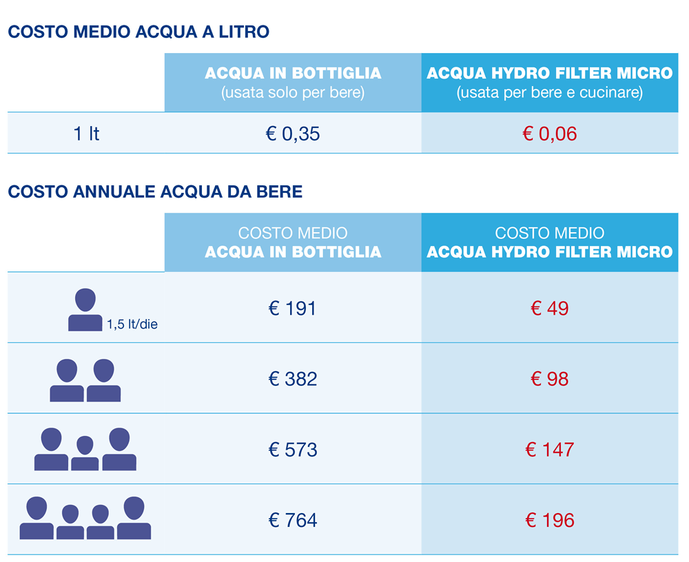 HYDRO FILTER_Tabelle_1big.png