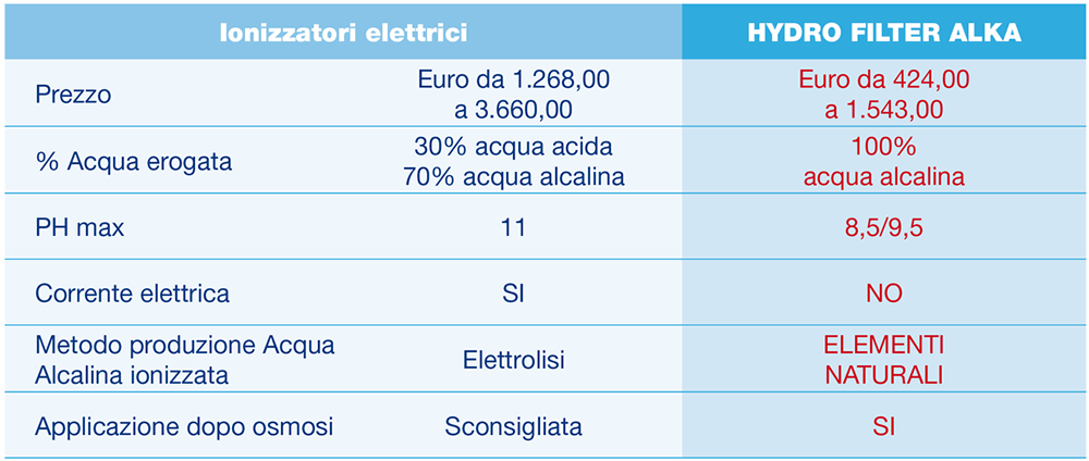 HYDRO FILTER_Tabelle2big .png