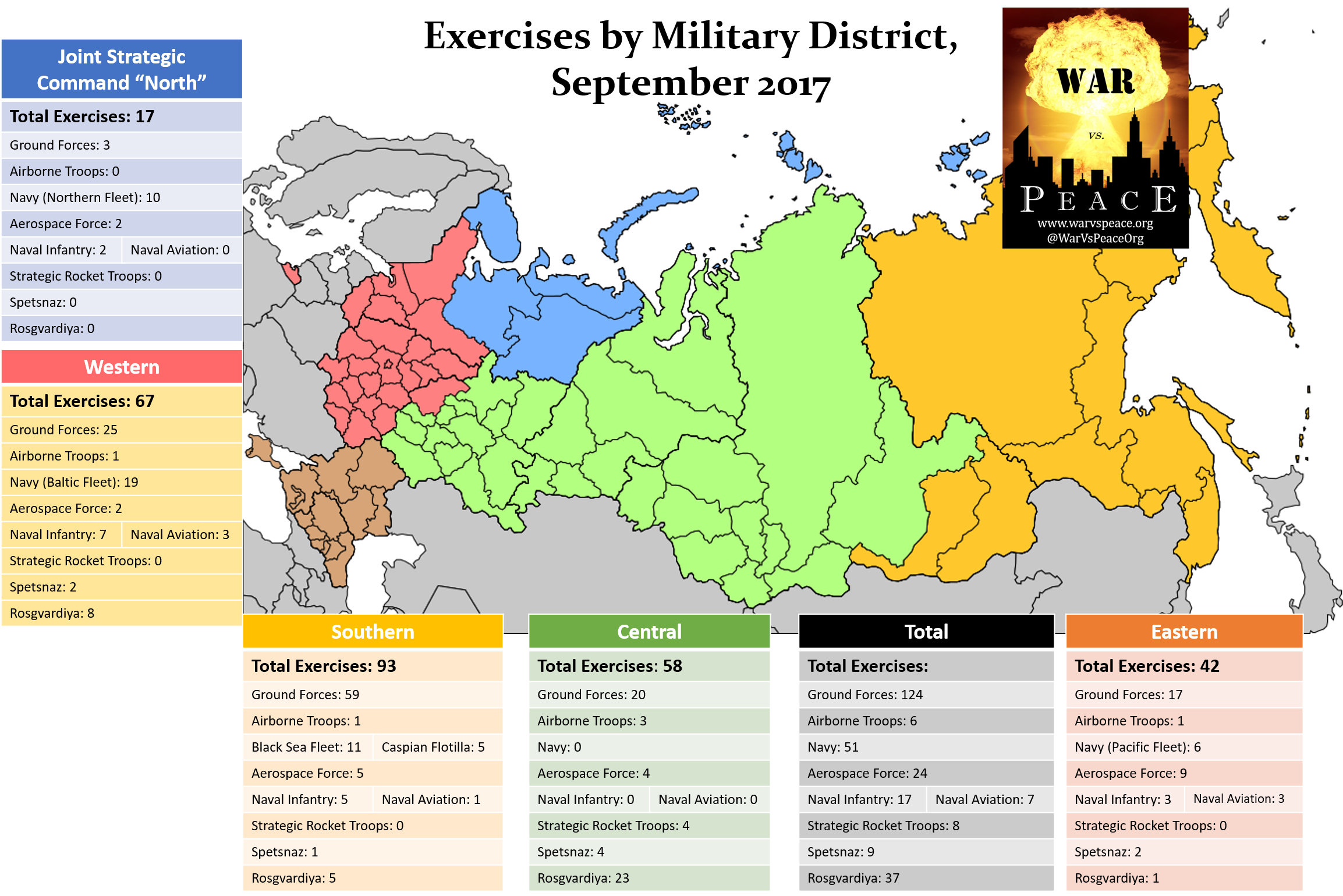 2017.10 District Exercises.png