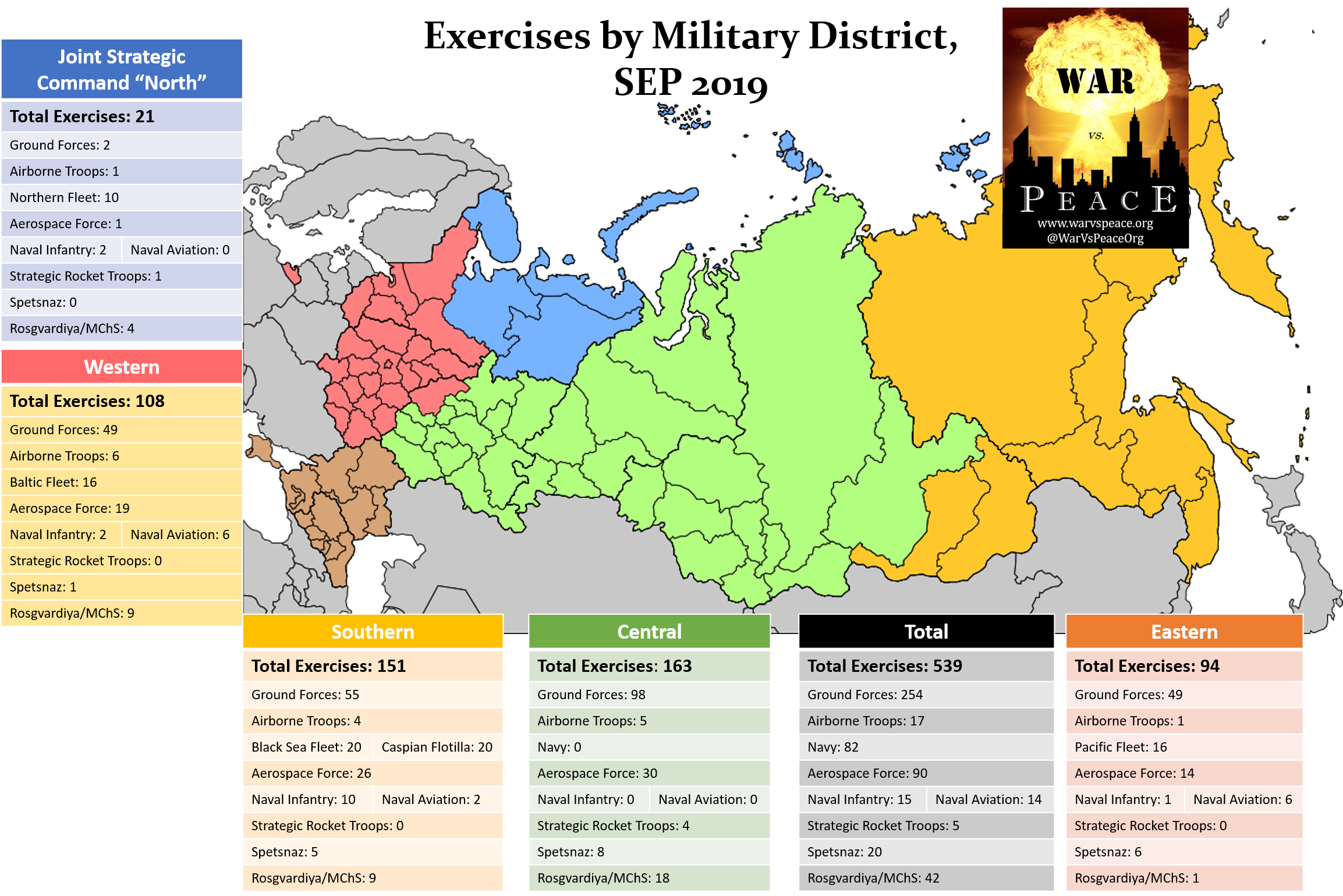 2019.09 Okrug Exercises.png