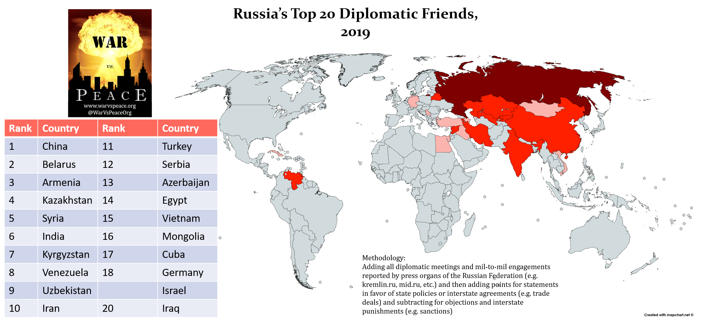 Map Of Israel And Russia