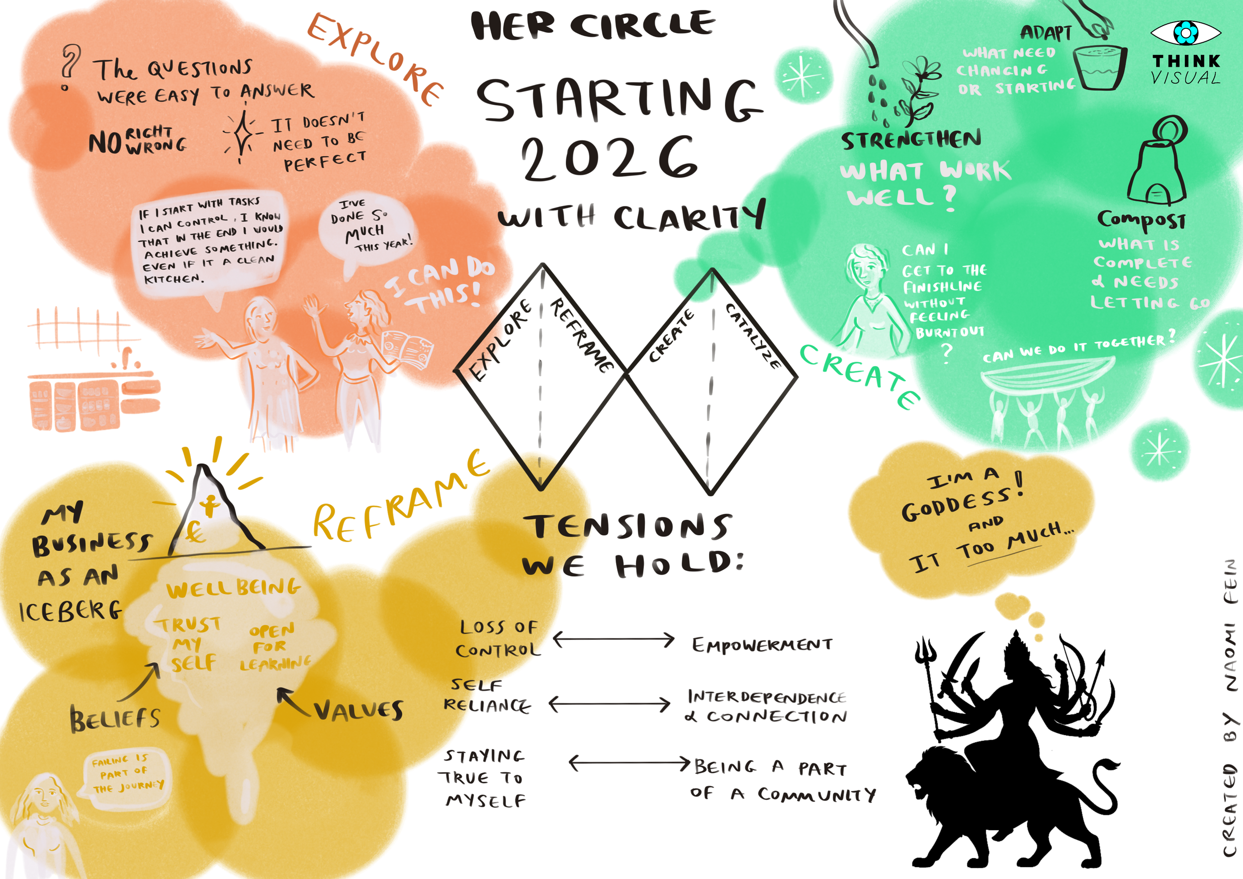 A Lesson in Capacity