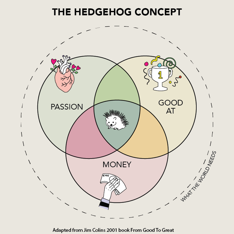 Keeping Your Focus in a Noisy World