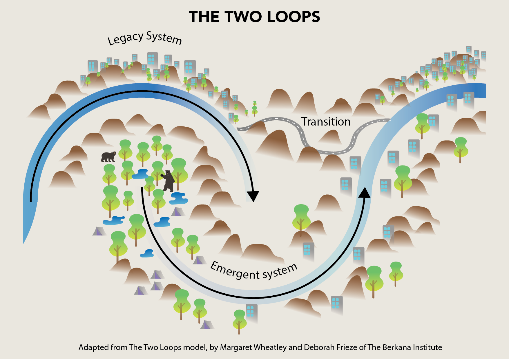 Navigating A Changing Business Landscape