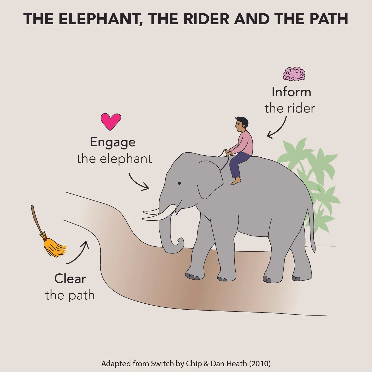 Are You Talking to the Right Elephant? 