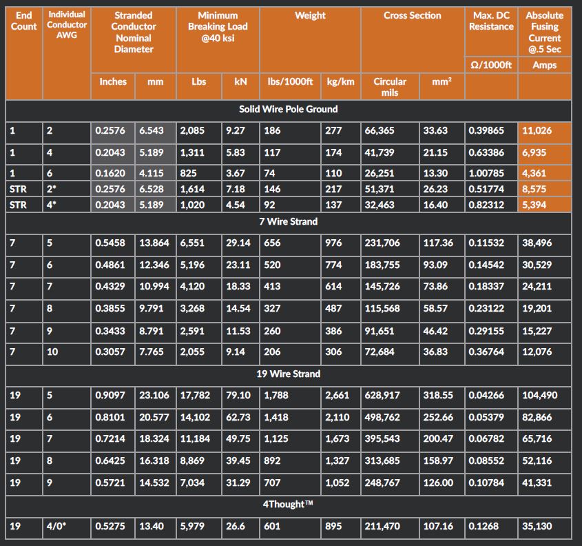 Copperweld — Composite Power Group