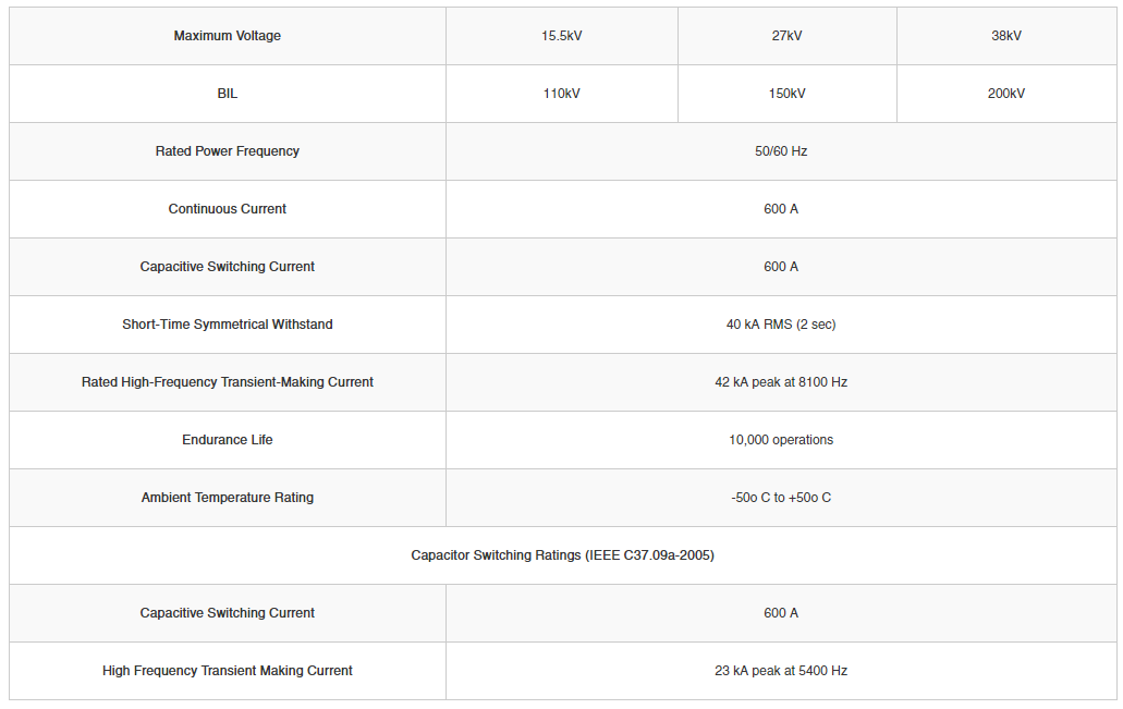 38 kV Ratings