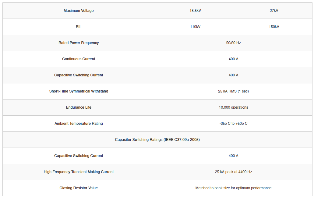 27 kV Ratings