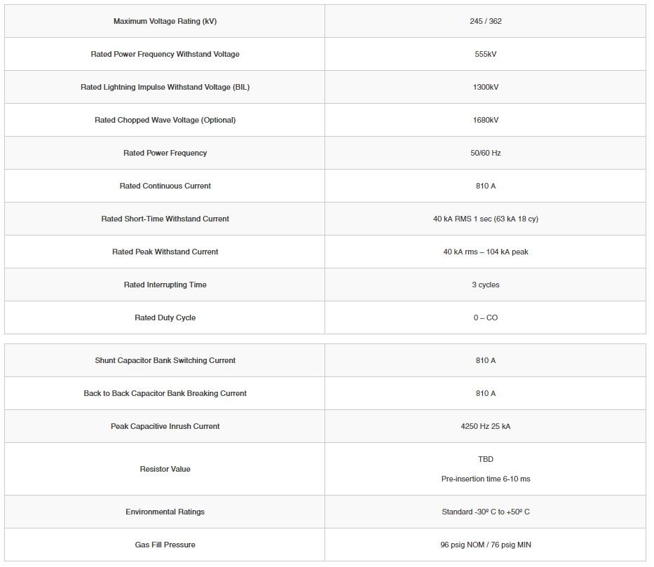 245/362 kV Ratings