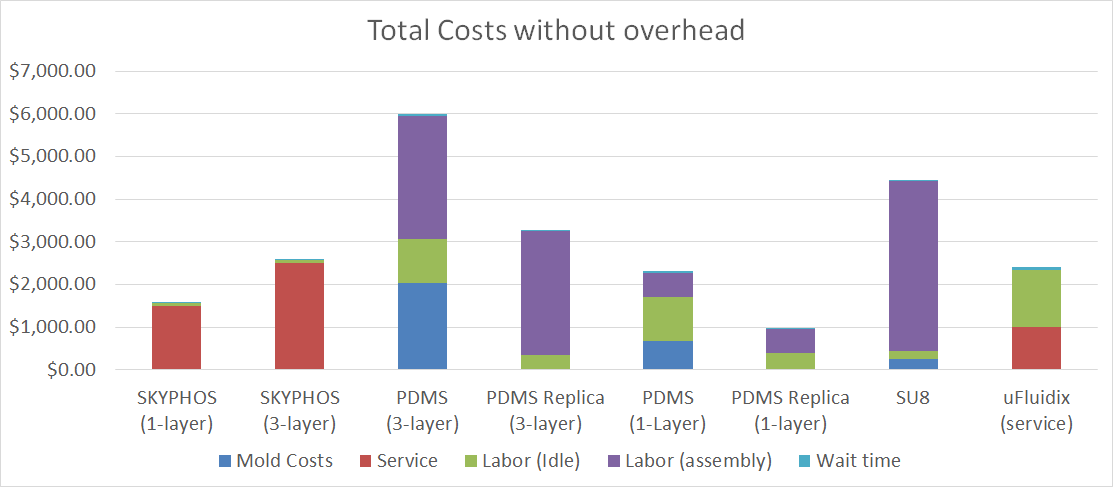 cost no overhead.png